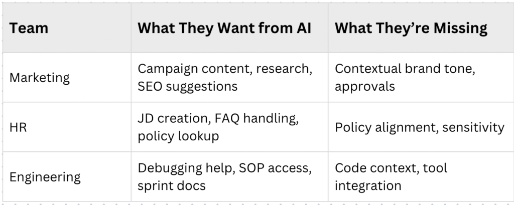 AI-Assistant-usecase-by-team